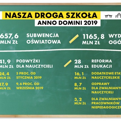 Droga szkoła - Łódź